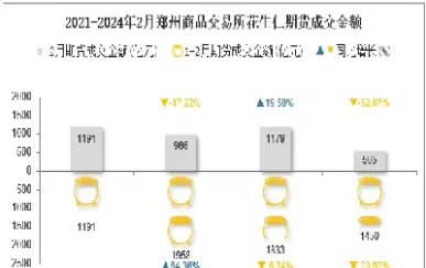花生仁期货质量标准最新(花生期货价格要求品质标准)_期货品种_第1张_期货投资网 花生仁期货质量标准最新(花生期货价格要求品质标准)_https://www.cqckcrrc.com_期货品种_第1张