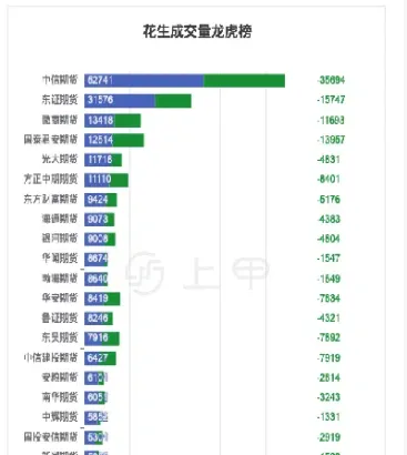 花生期货能跌到哪里(期货花生怎么一直跌)_https://www.cqckcrrc.com_道指直播_第1张