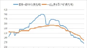 焦煤期货国际市场走势(焦煤炭期货行情)_https://www.cqckcrrc.com_期货直播_第1张