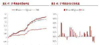 期货市场评估基准价(期货价格基准价)_期货品种_第1张_期货投资网 期货市场评估基准价(期货价格基准价)_https://www.cqckcrrc.com_期货品种_第1张