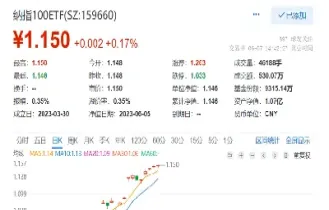 美股纳指期货实时行情(纳指100期货实时行情)_https://www.cqckcrrc.com_理财品种_第1张