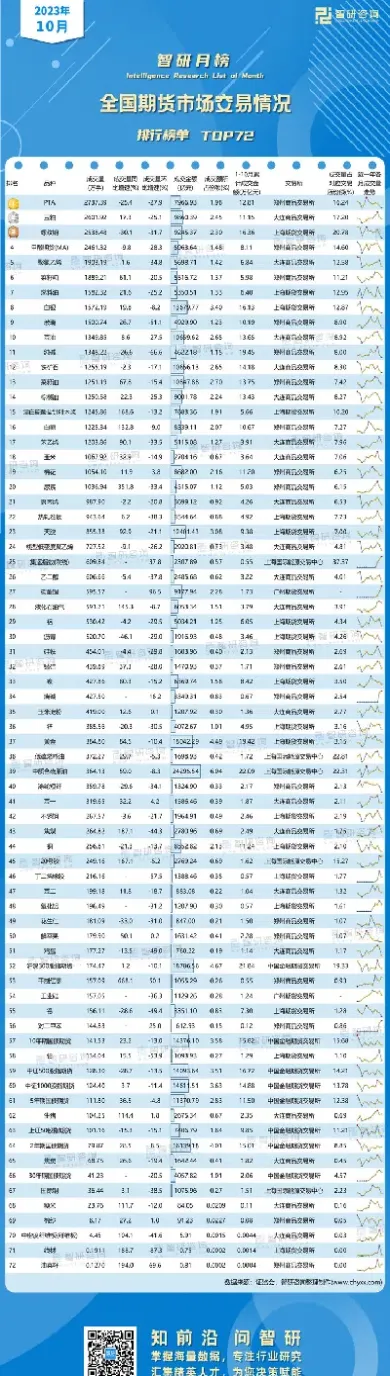 期货投研排行榜(期货推荐排行榜)_https://www.cqckcrrc.com_基金理财_第1张