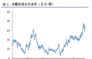 白糖期货几月份会跌(白糖期货几月份会跌停)_财经要闻_第1张_期货投资网 白糖期货几月份会跌(白糖期货几月份会跌停)_https://www.cqckcrrc.com_财经要闻_第1张