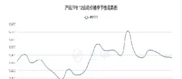 沪铅期货一手是多少(沪铅期权一手多少吨)_股票理财_第1张_期货投资网 沪铅期货一手是多少(沪铅期权一手多少吨)_https://www.cqckcrrc.com_股票理财_第1张