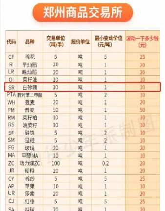 期货小白必看知识点(期货基础知识讲解)_黄金期货_第1张_期货投资网 期货小白必看知识点(期货基础知识讲解)_https://www.cqckcrrc.com_黄金期货_第1张