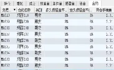 怎么算期货的保证金(怎么算期货的保证金是多少)_https://www.cqckcrrc.com_理财品种_第1张