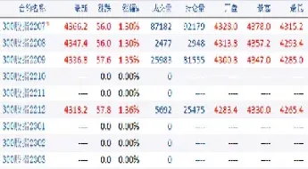 期货什麽时候上市(期货市场什么时候开市)_期货知识_第1张_期货投资网 期货什麽时候上市(期货市场什么时候开市)_https://www.cqckcrrc.com_期货知识_第1张