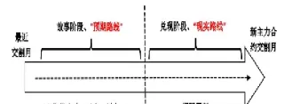商品期货的顶部和底部怎么看的(商品期货如何看盘)_股票理财_第1张_期货投资网 商品期货的顶部和底部怎么看的(商品期货如何看盘)_https://www.cqckcrrc.com_股票理财_第1张