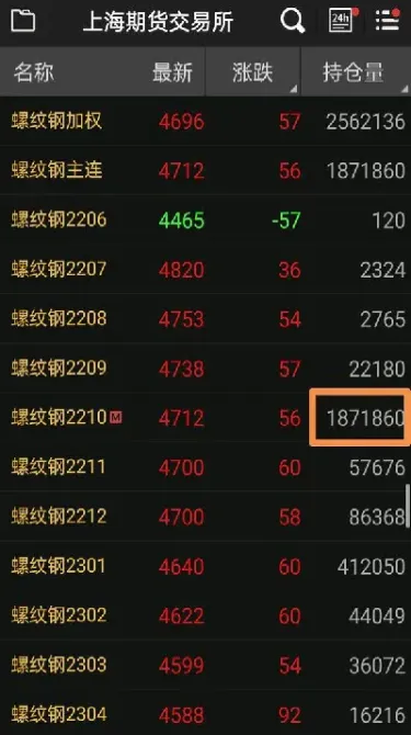 期货中的连续什么意思(期货连续和期货主连是什么意思)_https://www.cqckcrrc.com_恒生指数_第1张