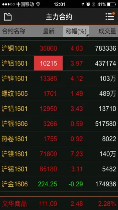 金属期货过夜利息(金属期货过夜利息怎么算)_https://www.cqckcrrc.com_财经直播室_第1张