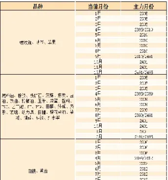 期货合约有几个月份(期货合约有几个月份交易)_恒生指数_第1张_期货投资网 期货合约有几个月份(期货合约有几个月份交易)_https://www.cqckcrrc.com_恒生指数_第1张