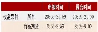 期货锌交盘交易时间(期货锌什么时候交割)_https://www.cqckcrrc.com_纳指直播_第1张
