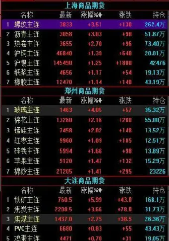股指期货账户和股票账户是一起的吗(股指期货与股票的关系)_内盘期货_第1张_期货投资网 股指期货账户和股票账户是一起的吗(股指期货与股票的关系)_https://www.cqckcrrc.com_内盘期货_第1张