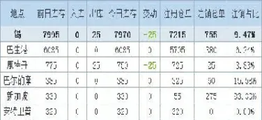 期货中的注销仓单是什么意思(期货仓单有效预报是什么意思)_https://www.cqckcrrc.com_期货品种_第1张