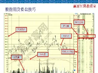 期货判断主力位和支持位置技巧(期货主力怎么看)_https://www.cqckcrrc.com_理财品种_第1张