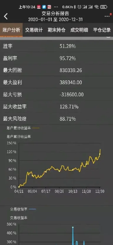 做期货一年交易多少次(期货一年多少个交易日正常)_原油期货_第1张_期货投资网 做期货一年交易多少次(期货一年多少个交易日正常)_https://www.cqckcrrc.com_原油期货_第1张