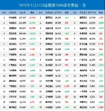 国内期货棕榈跌停是多少点(棕榈期货被什么影响)_https://www.cqckcrrc.com_黄金期货_第1张
