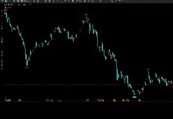 期货基础常用公式(手机期货指标公式)_https://www.cqckcrrc.com_内盘期货_第1张