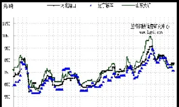 外国铁矿石期货指数(铁矿石期货实时行情普氏指数)_原油期货_第1张_期货投资网 外国铁矿石期货指数(铁矿石期货实时行情普氏指数)_https://www.cqckcrrc.com_原油期货_第1张
