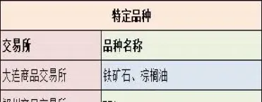 只有英国有的期货品种(英国期货哪些品种)_https://www.cqckcrrc.com_道指直播_第1张
