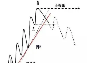 新手如何看懂期货线图(如何看懂期货实时行情)_https://www.cqckcrrc.com_道指直播_第1张