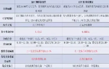 国债期货下单数量要求是多少(国债期货下单数量要求是多少合适)_https://www.cqckcrrc.com_内盘期货_第1张