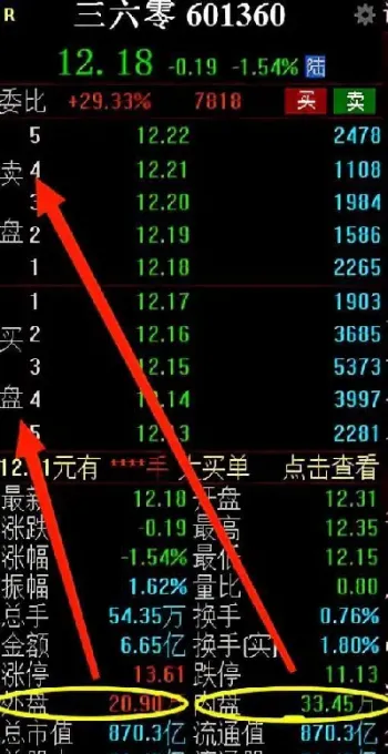 期货的内盘和外盘指什么意思(期货交易的内盘和外盘是什么意思)_内盘期货_第1张_期货投资网 期货的内盘和外盘指什么意思(期货交易的内盘和外盘是什么意思)_https://www.cqckcrrc.com_内盘期货_第1张