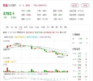 热卷期货跌停板是多少(今天热卷期货跌停的原因)_纳指直播_第1张_期货投资网 热卷期货跌停板是多少(今天热卷期货跌停的原因)_https://www.cqckcrrc.com_纳指直播_第1张