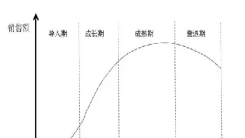 期货的生命周期(期货生存多久才合格)_恒生指数_第1张_期货投资网 期货的生命周期(期货生存多久才合格)_https://www.cqckcrrc.com_恒生指数_第1张