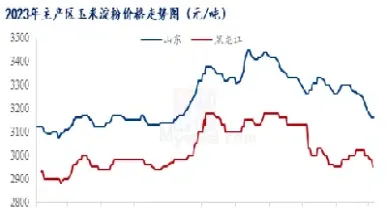 淀粉期货走势行情(淀粉期货走势行情分析)_财经直播室_第1张_期货投资网 淀粉期货走势行情(淀粉期货走势行情分析)_https://www.cqckcrrc.com_财经直播室_第1张