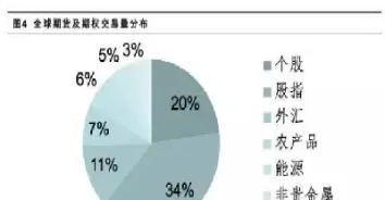 期货国际盘有哪些品种(国际期货哪些品种比较有规律)_内盘期货_第1张_期货投资网 期货国际盘有哪些品种(国际期货哪些品种比较有规律)_https://www.cqckcrrc.com_内盘期货_第1张