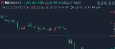 焦煤期货09合约(焦煤期货合约交割标准)_https://www.cqckcrrc.com_道指直播_第1张