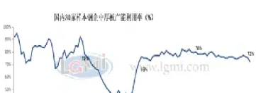 中厚板期货趋势(中衍期货趋势分析)_基金理财_第1张_期货投资网 中厚板期货趋势(中衍期货趋势分析)_https://www.cqckcrrc.com_基金理财_第1张