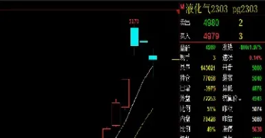 水果类期货盘初大涨(苹果期货为什么大涨)_https://www.cqckcrrc.com_期货理财_第1张