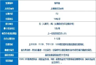 燃油和燃料油期货的区别(燃油和原油期货的区别)_期货品种_第1张_期货投资网 燃油和燃料油期货的区别(燃油和原油期货的区别)_https://www.cqckcrrc.com_期货品种_第1张