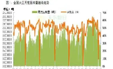 豆粕期货受那些因数影响(豆粕期货风险为什么低)_财经要闻_第1张_期货投资网 豆粕期货受那些因数影响(豆粕期货风险为什么低)_https://www.cqckcrrc.com_财经要闻_第1张
