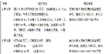 通过股指期货套期保值(通过股指期货来做空股市)_原油期货_第1张_期货投资网 通过股指期货套期保值(通过股指期货来做空股市)_https://www.cqckcrrc.com_原油期货_第1张
