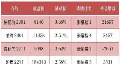 期货基本面数据获取(期货的基本面从哪里查)_https://www.cqckcrrc.com_期货品种_第1张