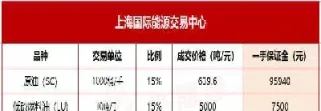 期货需要设保本单吗(期货双方都要缴纳保证金吗)_期货品种_第1张_期货投资网 期货需要设保本单吗(期货双方都要缴纳保证金吗)_https://www.cqckcrrc.com_期货品种_第1张