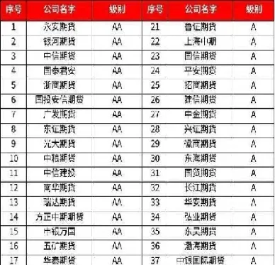 期货白银交易所手续费(期货白银交易所手续费标准)_基金理财_第1张_期货投资网 期货白银交易所手续费(期货白银交易所手续费标准)_https://www.cqckcrrc.com_基金理财_第1张
