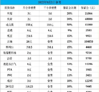 期货过夜手续费怎么计算(期货隔夜交易手续费)_https://www.cqckcrrc.com_理财品种_第1张