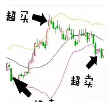 布林线指标在期货中的运用(布林线在期货市场的应用)_https://www.cqckcrrc.com_恒指期货_第1张