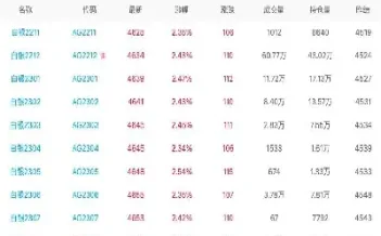 白银期货持仓最长(白银期货上一天持仓量是多少)_https://www.cqckcrrc.com_期货行情_第1张