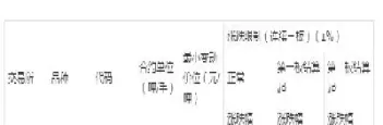 聚丙烯品种期货涨跌停板幅度(聚丙烯期货价格走势)_https://www.cqckcrrc.com_理财百科_第1张