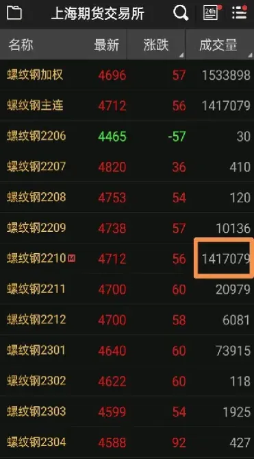 期货合约经常用什么结算方式(期货合约经常用什么结算方式交易)_https://www.cqckcrrc.com_道指直播_第1张