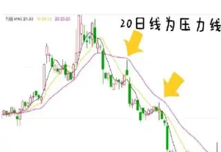 期货交易设置支撑点和压力点(氧化铝期货支撑点)_股票理财_第1张_期货投资网 期货交易设置支撑点和压力点(氧化铝期货支撑点)_https://www.cqckcrrc.com_股票理财_第1张