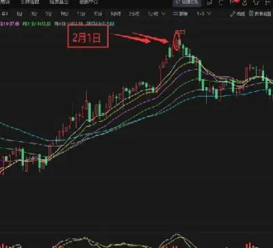 期货怎么判断转折点(期货怎么判断趋势)_https://www.cqckcrrc.com_期货直播_第1张