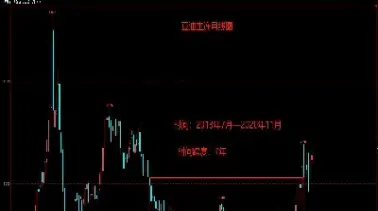 豆油期货2101分时图(豆油2101期货)_https://www.cqckcrrc.com_恒指期货_第1张