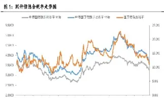 国债期货曲线怎么看(国债期货曲线怎么看涨跌)_https://www.cqckcrrc.com_期货知识_第1张