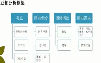 大豆期货合约规则修改(大豆期货修改交割标准)_期货交易所_第1张_期货投资网 大豆期货合约规则修改(大豆期货修改交割标准)_https://www.cqckcrrc.com_期货交易所_第1张